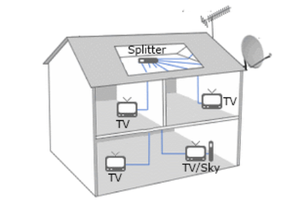 multipoint installers